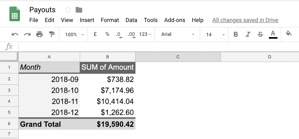 Shopify Payouts export aggregated by Month