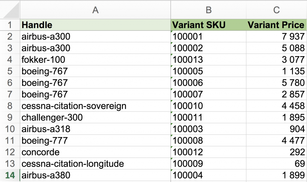 Update Shopify Product Prices by Variant SKU